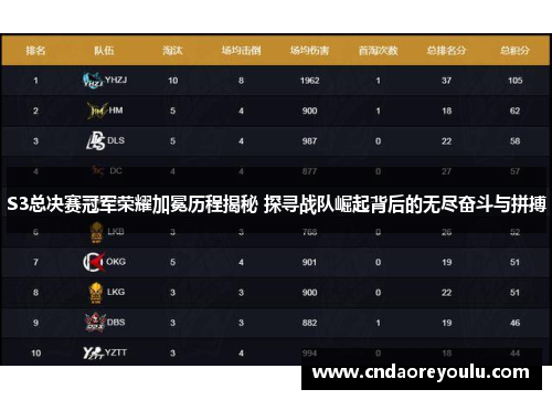 S3总决赛冠军荣耀加冕历程揭秘 探寻战队崛起背后的无尽奋斗与拼搏